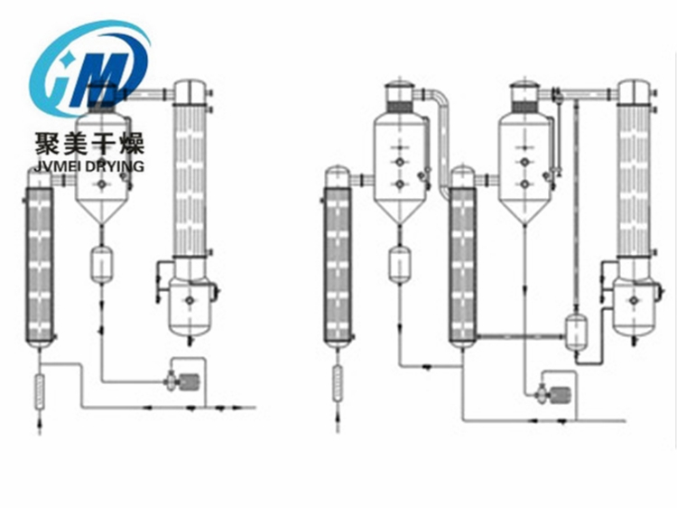 SMZ系列升膜蒸发器
