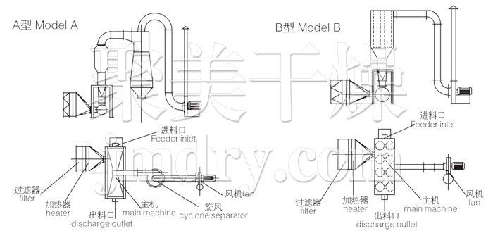 卧式沸腾干燥机结构示意图